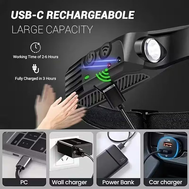 LED Headlamp - Rechargeable 1200 Lumen Headlight with Motion Sensor