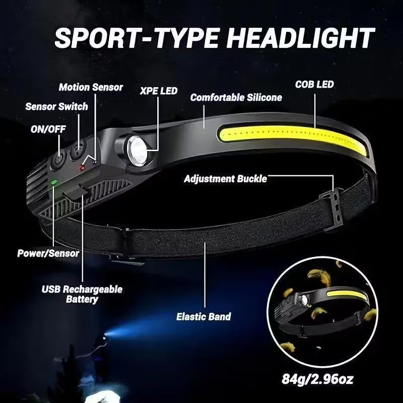 LED Headlamp - Rechargeable 1200 Lumen Headlight with Motion Sensor