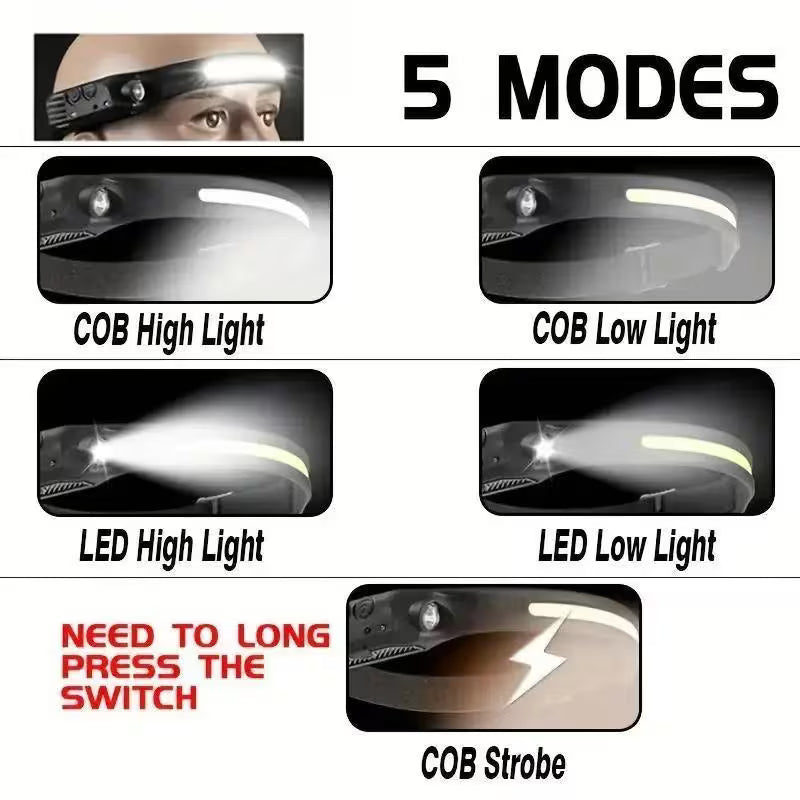 LED Headlamp - Rechargeable 1200 Lumen Headlight with Motion Sensor