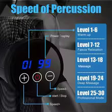 Massage Gun - Deep Tissue Percussion Massager with 30 Speed Levels