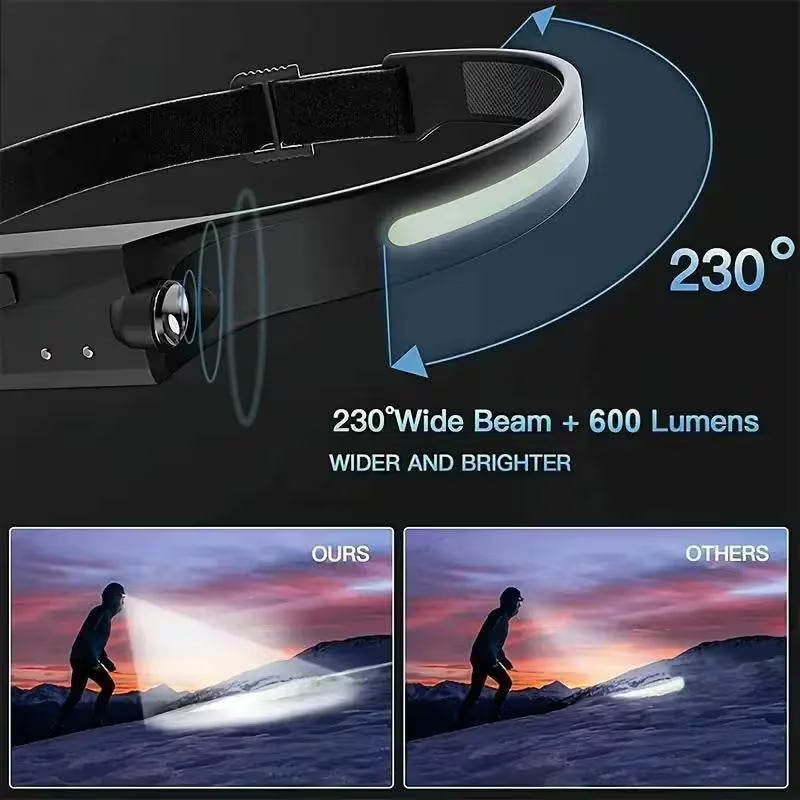 LED Headlamp - Rechargeable 1200 Lumen Headlight with Motion Sensor
